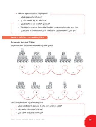 • Durante el proceso realiza las preguntas: 
- ¿Cuántos pisos tiene tu torre? 
- ¿Cuántos tubos hay en cada piso? 
- ¿Cuántos tubos hay en total?, ¿por qué? 
- De abajo hacia arriba, ¿la cantidad de tubos, aumenta o disminuye?, ¿por qué? 
- ¿De cuánto en cuánto disminuye la cantidad de tubos en la torre?, ¿por qué? 
Desde actividades con materiales gráficos 
Por ejemplo: A partir de láminas. 
Se propone a los estudiantes observar el siguiente gráfico. 
10 9 
- 1 - 1 - 1 - 1 
5 4 
2 
- 1 - 1 - 1 - 1 
La docente plantea las siguientes preguntas: 
• ¿Qué sucede con la cantidad de latas entre una torre y otra? 
• ¿Aumenta o disminuye? ¿Por qué? 
• ¿De cuánto en cuánto disminuye? 
todos podemos aprender, nadie se queda atrás 89 
 