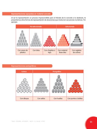 Representaciones apoyadas en material concreto 
Al ser la representación un proceso imprescindible para el tránsito de lo concreto a lo abstracto, te 
presentamos otras formas de representación de situaciones que involucran secuencias numéricas. Por 
ejemplo: 
Con vasos de 
plástico 
No estructurado Estructurado 
Con latas Con chapitas o 
Representaciones pictográficas 
taps 
Con material 
Base diez 
Con regletas 
de colores 
Icónica Pictográfica 
Con dibujos Con sellos Con huellas Con puntos o bolitas 
todos podemos aprender, nadie se queda atrás 91 
 