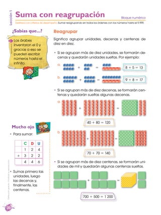 20
Distribucióngratuita-Prohibidasureproducción
Reagrupar
Signiﬁca agrupar unidades, decenas y centenas de
diez en diez.
Si se agrupan más de diez unidades, se formarán de-
cenas y quedarán unidades sueltas. Por ejemplo:
Lección1
¿Sabías que...?
Mucho ojo
Los árabes
inventaron el 0 y
gracias a eso se
pueden escribir
números hasta el
inﬁnito.
Para sumar:
Sumas primero las
unidades, luego
las decenas y,
ﬁnalmente, las
centenas.
Bloque numéricoSuma con reagrupación
Destreza con criterios de desempeño: Sumar reagrupando en todos los órdenes con los números hasta el 9 999.
D U
+
C
1
3
4
2
2
4
4
2
6
Si se agrupan más de diez decenas, se formarán cen-
tenas y quedarán sueltas algunas decenas.
Si se agrupan más de diez centenas, se formarán uni-
dades de mil y quedarán algunas centenas sueltas.
8 + 5 = 13
9 + 8 = 17
+
+
+
+
+
=
=
=
=
=
40 + 80 = 120
70 + 70 = 140
700 + 500 = 1 200
a.
a.
b.
b.
www.epsilones.com
 