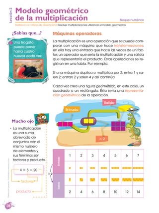 38
Distribucióngratuita-Prohibidasureproducción
Lección2
¿Sabías que...?
Mucho ojo
Una fragata
puede poner
hasta cuatro
huevos cada vez.
La multiplicación
es una suma
abreviada de
conjuntos con el
mismo número
de elementos y
sus términos son
factores y producto.
Bloque numérico
Modelo geométrico
de la multiplicación
Destreza con criterios de desempeño: Resolver multiplicaciones utilizando el modelo geométrico.
Máquinas operadoras
La multiplicación es una operación que se puede com-
parar con una máquina que hace transformaciones:
en ella hay una entrada que hace las veces de un fac-
tor; un operador que sería la multiplicación y una salida
que representaría el producto. Estas operaciones se re-
gistran en una tabla. Por ejemplo:
Si una máquina duplica o multiplica por 2: entra 1 y sa-
len 2; entran 2 y salen 4 y así continúa.
Cada vez crea una ﬁgura geométrica, en este caso, un
cuadrado o un rectángulo. Ésta sería una representa-
ción geométrica de la operación.
factores
producto
4 × 5 = 20
1 2 3 4 5 6 7
2 4 6 8 10 12 14
× 2
Salida
Entrada
EntradaSalida
× 2
www.la-redo.net
 