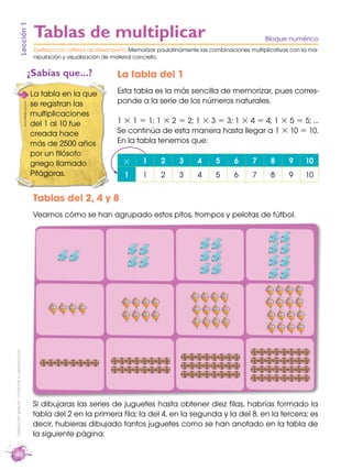 46
Distribucióngratuita-Prohibidasureproducción
La tabla del 1
Esta tabla es la más sencilla de memorizar, pues corres-
ponde a la serie de los números naturales.
1 × 1 = 1; 1 × 2 = 2; 1 × 3 = 3; 1 × 4 = 4; 1 × 5 = 5; ...
Se continúa de esta manera hasta llegar a 1 × 10 = 10.
En la tabla tenemos que:
Tablas del 2, 4 y 8
Veamos cómo se han agrupado estos pitos, trompos y pelotas de fútbol.
Si dibujaras las series de juguetes hasta obtener diez ﬁlas, habrías formado la
tabla del 2 en la primera ﬁla; la del 4, en la segunda y la del 8, en la tercera; es
decir, hubieras dibujado tantos juguetes como se han anotado en la tabla de
la siguiente página:
Lección1
¿Sabías que...?
La tabla en la que
se registran las
multiplicaciones
del 1 al 10 fue
creada hace
más de 2500 años
por un ﬁlósofo
griego llamado
Pitágoras.
Bloque numéricoTablas de multiplicar
Destreza con criterios de desempeño: Memorizar paulatinamente las combinaciones multiplicativas con la ma-
nipulación y visualización de material concreto.
× 1 2 3 4 5 6 7 8 9 10
1 1 2 3 4 5 6 7 8 9 10
www.webdianoia.com
 