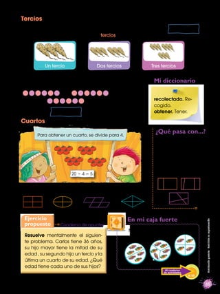 65
Distribucióngratuita-Prohibidasureproducción
Tercios
Ernesto tiene nueve yucas y las ha dividido entre tres porciones.
Cuando se divide para 3, tenemos tercios.
Cuartos
Observa cómo un objeto puede ser dividido en cuartos.
En el siguiente ejemplo, también se ha dividido para 3,
es decir, se han formado tercios.
Medio
o mitad
recolectado. Re-
cogido.
obtener. Tener.
Mi diccionario
9 ÷ 3 = 3
Tercios
Cuartos
Un tercio Dos tercios Tres tercios
18 ÷ 3 = 6
Para obtener un cuarto, se divide para 4.
20 ÷ 4 = 5
En mi caja fuerte
Resuelve mentalmente el siguien-
te problema. Carlos tiene 36 años,
su hijo mayor tiene la mitad de su
edad , su segundo hijo un tercio y la
última un cuarto de su edad. ¿Qué
edad tiene cada uno de sus hijos?
Ejercicio
propuesto Cuaderno de apuntes
P. 95
Al cuaderno
de actividades
¿Qué pasa con...?
Observa las ﬁguras:
como no se han
dividido en partes
iguales, no son me-
dios, ni tercios ni
cuartos.
 