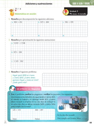 ✄
99
BLOQUE DE ÁLGEBRA Y FUNCIONESAdiciones y sustracciones
6
NegociosMe enlazo con
4.	 Leo el problema, analizo las preguntas y verifico los procesos y las respuestas.
2.	 Resuelvo por aproximación las siguientes sustracciones:
3.	 Resuelvo el siguiente problema:
1.	 Resuelvo por descomposición las siguientes adiciones:
En los dos días recaudó
Para cumplir con la meta, faltan
a.	 832 + 211
a.	 5 672 – 2 536
b.	673 + 264
b.	 673 – 184
c.	 551 + 379
c.	 1 123 - 812
R:	 R: R:
Miguel gastó $356 en víveres
y Liliana, $292. ¿Cuánto dinero
gastaron Miguel y Liliana en total?
¿Quién gastó más?
Una empresa embotelladora de agua vendió el viernes $125,
el sábado no trabajó y el domingo vendió $172. ¿Cuánto
dinero recaudó la empresa en los dos días de trabajo? Si
en estos dos días se debían recaudar $400, ¿cuánto falta
para cumplir con la meta?
125 + 172 400 – 297
Total: Faltan:
Unidad 3
Mi casa, mi escuela.Matemática en acción
 