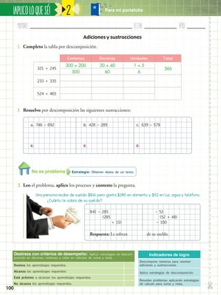 Nombre:	 Fecha:	año:	
✄
¡APLICOLOQUESÉ! Para mi portafolio
2
Indicadores de logro
Descompone números para resolver
adiciones y sustracciones.
Aplica estrategias de descomposición.
Resuelve problemas aplicando estrategias
de cálculo para suma y resta.
Estrategia: Obtener datos de un texto.
3.	 Leo el problema, aplico los procesos y contesto la pregunta.
1.	 Completo la tabla por descomposición.
2.	 Resuelvo por descomposición las siguientes sustracciones:
Centenas Decenas Unidades Total
321 + 245
233 + 335
524 + 465
300 + 200
566
20 + 40 1 + 5
500 60 6
a.	746 – 692	
841 – 285 	 – 52
– 100
(52 + 48)
+ 15)
b.	428 – 289	 c.	639 – 579	
R: R: R:
Una persona recibe de sueldo $841, pero gasta $285 en alimento y $52 en luz, agua y teléfono.
¿Cuánto le sobra de su sueldo?
(285
Respuesta: Le sobran		 de su sueldo.
Adiciones y sustracciones
Destreza con criterios de desempeño: Aplicar estrategias de descom-
posición en decenas, centenas y miles en cálculos de suma y resta.
Domina los aprendizajes requeridos.
Alcanza los aprendizajes requeridos.
Está próximo a alcanzar los aprendizajes requeridos.
No alcanza los aprendizajes requeridos.
No es problema
100
 