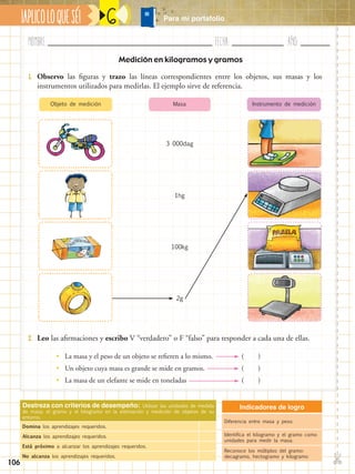 Nombre:	 Fecha:	año:	
✄
¡APLICOLOQUESÉ! Para mi portafolio6
Medición en kilogramos y gramos
Destreza con criterios de desempeño: Utilizar las unidades de medida
de masa: el gramo y el kilogramo en la estimación y medición de objetos de su
entorno.
Domina los aprendizajes requeridos.
Alcanza los aprendizajes requeridos.
Está próximo a alcanzar los aprendizajes requeridos.
No alcanza los aprendizajes requeridos.
Indicadores de logro
Diferencia entre masa y peso.
Identifica el kilogramo y el gramo como
unidades para medir la masa.
Reconoce los múltiplos del gramo:
decagramo, hectogramo y kilogramo
1.	 Observo las figuras y trazo las líneas correspondientes entre los objetos, sus masas y los
instrumentos utilizados para medirlas. El ejemplo sirve de referencia.
2.	 Leo las afirmaciones y escribo V “verdadero” o F “falso” para responder a cada una de ellas.
•• La masa y el peso de un objeto se refieren a lo mismo. 		 ( )
•• Un objeto cuya masa es grande se mide en gramos. 		 ( )
•• La masa de un elefante se mide en toneladas 		 ( )
Objeto de medición Masa
3 000dag
1hg
100kg
2g
Instrumento de medición
106
 