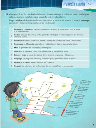 Evaluandomidesempeño
1
1.
Describo y reproduzco patrones numéricos crecientes y decrecientes con la suma
y la multiplicación.
2.
Realizo cálculos de suma y resta aplicando estrategias de descomposición en decenas,
centenas y miles.
3. Resuelvo problemas respecto a sumas y restas con números de hasta cuatro cifras.
4. Reconozco y diferencio cuadrados y rectángulos en base a sus características.
5. Mido el perímetro de cuadrados y rectángulos.
6. Identifico al kilogramo como una unidad para la medición de masa.
7. Estimo y mido la masa de objetos de mi entorno en gramos y kilogramos.
8. Propongo un programa nutritivo y recreativo para aprovechar mejor el recreo.
9. Ordeno y presento secuencialmente los procesos.
10. Respeto los criterios y las preferencias de mis compañeros y compañeras.
Con ayuda de mi docente, leo los indicadores de evaluación que se trabajaron en esta unidad y por
cada uno que haya cumplido, pinto una casilla en la rayuela del árbol.
Luego, analizo mi desempeño durante esta unidad y junto a mi maestro o maestra propongo
actividades y compromisos para mejorar mi rendimiento.
113
Alcanzo losaprendizajes
requeridos
Supero los
aprendizajes
requeridos
Domino los
aprendizajes
requeridos
Estoy próximoa alcanzar losaprendizajes
requeridos
No alcanzo losaprendizajes
requeridos
2
4
9
10
7
8
1
3
5
6
 