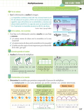 6
117
Construyendo el saber
3.	 Analizo las formas de multiplicar.
Si lo sabes, me cuentas
2.	 Con base en la información anterior, resuelvo en una hoja
y contesto.
✓✓ ¿A cuántos metros de altura está la estratósfera en la zona
ecuatorial?
✓✓ ¿A cuántos metros de altura está la estratósfera en la zona polar?
✓✓ ¿Cuál de estas dos capas es la más importante para el desarrollo
de la vida?, ¿por qué?	
Ya lo sabes
1.	 Leo la información y analizo la imagen.
BLOQUE DEÁlgebra Y FUNCIONES
Destreza con criterios de desempeño:
Realizar multiplicaciones en función del modelo grupal, geométrico y lineal.
Multiplicaciones
Contenidos a tu mente
4.	 Determino los modelos que permiten comprender el proceso de multiplicar.
La tropósfera comienza a nivel del mar, alcanza hasta los 8
Km de altura en los polos y 16 Km en la zona ecuatorial. La
siguiente capa atmosférica es la estratósfera y alcanza una
altura máxima de 50 Km, la capa de ozono se encuentra a 37
Km. Finalmente, la mesósfera alcanza los 80 Km de altura. Capa de ozono
Aviones
supersónicos
0 Km
8 a 16 Km
37 Km
50 Km
Globos
meteorológicos
Aviones
comerciales
TropósferaEstratósfera
Mesósfera
•	 ¿Cuántas cometas hay en cada
conjunto?
•	 ¿Cuántos conjuntos de cometas hay?
3  2 = 6
•	 ¿Cuántas columnas hay?
•	 ¿Cuántas filas hay?
4  2 = 8
•	 ¿De cuánto en cuánto salta la liebre?
•	 ¿Cuántos saltos dio?
3 veces 3 es 9 o 3  3 = 9
Columnas
Filas
0 1 2 3 4 5 6 7 8 9
La multiplicación es una suma abreviada que permite aumentar una cantidad determinada.
Es la suma de grupos de igual
número de elementos, que
se puede expresar como una
multiplicación.
2 + 2 + 2 = 6 y 3  2 = 6
3 veces el 2
2 + 2 + 2 + 2 + 2 + 2 + 2= 14
y 7  2 = 14
7 columnas de 2 filas
3 + 3 + 3 + 3 = 12 y 4  3 = 12
4 saltos de 3 espacios cada uno
Los números alternados
equitativamente en la semirrecta
numérica que se pueden expresar
como una multiplicación.
Arreglo rectangular con
formas o elementos, que se
puede expresar como una
multiplicación.
Modelo grupal Modelo geométrico Modelo lineal
10 53 972 64 10 11 128
Fuente: https://goo.gl/FslWuL
 
