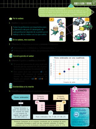 BLOQUE DE álgebra Y FUNCIONES
6
11
Destreza con criterios de desempeño:
Identificar los elementos relacionados de un conjunto de salida con un
conjunto de llegada como pares ordenados del producto cartesiano A×B.
Identificar los elementos del conjunto de salida y de llegada a partir de
los pares ordenados representados en una cuadrícula.
Relación de correspondencia: pares ordenados
Ya lo sabes
1.	 Analizo la siguiente información:
Contenidos a tu mente
4.	 Identifico un par ordenado mediante conjuntos.
Construyendo el saber
3.	 Observo el gráfico y analizo su desarrollo.
•• El punto de intersección de color verde está
formado por los números (8; 10), el punto
de intersección azul por los números (4; 6).
•• Esto quiere decir que sumamos +2 a los
elementos del conjunto de salida, para
obtener los elementos del conjunto de
llegada; por ejemplo: 8+2=10; 4+2=6 y así
sucesivamente.
Si lo sabes, me cuentas
2.	 Observo los diagramas anteriores y contesto verbalmente.
✓✓ ¿Astronauta es a…? ¿Policía es a…? ¿Constructor es a…?
✓✓ Si faltara uno de estos medios, ¿los profesionales podrían cumplir su función?, ¿por qué?
EXACTO
La relación de
correspondencia
está determinada
por algún tipo de
vinculación entre
elementos.
Descubre más sobre
pares ordenados en:
http://goo.gl/ybN56
Tu mundo
digital
Todas las profesiones son importantes para
el desarrollo del país. El desempeño de
cada profesional depende de su pasión por el
trabajo y de los medios con los que cuenta.
Parejas formadas a
partir de elementos de
un conjunto de salida
y un conjunto de
llegada, que guardan
un nexo entre sí.
son
Pares ordenados
P T
Conjunto
de salida
Pares ordenados: (10; 7) (20; 17) (30; 27)
Conjunto
de llegada
P
10
20
30
Q
7
17
27
Producto Cartesiano es el conjunto constituido por la totalidad de pares
ordenados formados a partir de dos conjuntos definidos. Si dichos
conjuntos son A y B, el producto cartesiano se expresa como: A  B.
Pares ordenados en una cuadrícula
Conjunto de salida
Conjuntodellegada
2
4
6
8
10
12
14
16
20 4 6 8 10 12 14
–3
 