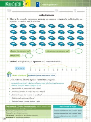 1
Nombre:	 Fecha:	año:	
✄
¡APLICOLOQUESÉ! Para mi portafolio
130
Destreza con criterios de desempeño: Realizar multiplicaciones
en función del modelo grupal, geométrico y lineal.
Domina los aprendizajes requeridos.
Alcanza los aprendizajes requeridos.
Está próximo a alcanzar los aprendizajes requeridos.
No alcanza los aprendizajes requeridos.
Indicadores de logro
Resuelve multiplicaciones por el modelo grupal.
Resuelve multiplicaciones por el modelo lineal.
Resuelve multiplicaciones por el modelo
geométrico.
Estrategia: Obtener datos de un gráfico.
3.	 Leo el problema, observo el gráfico y contesto las preguntas.
1.	 Observo los vehículos parqueados, contesto las preguntas y planteo la multiplicación que
representa la cantidad total de vehículos.
2.	 Analizo la multiplicación y la represento en la semirrecta numérica.
¿Cuántas filas de autos hay? ¿Cuántas columnas de autos hay?
Multiplicación:
0 1 2 3 4 5 6 7 8 9 10
2  4 = 8
•• ¿Cuántas filas de huevos hay en la cubeta?
•• ¿Cuántas columnas de huevos hay en la cubeta?
•• ¿Cuántos huevos hay en total en la cubeta?
•• ¿Cuántas cubetas compró Lucía?
•• ¿Cuántos huevos en total compró Lucía?
Lucia debía comprar 3 cubetas de huevos, pero solo le alcanzó para dos
cubetas. ¿Cuántos huevos compró Lucía?
Multiplicaciones
No es problema
 