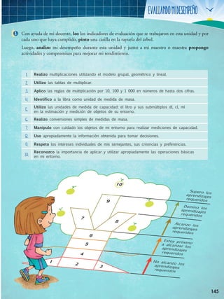 Evaluandomidesempeño
1 Con ayuda de mi docente, leo los indicadores de evaluación que se trabajaron en esta unidad y por
cada uno que haya cumplido, pinto una casilla en la rayuela del árbol.
Luego, analizo mi desempeño durante esta unidad y junto a mi maestro o maestra propongo
actividades y compromisos para mejorar mi rendimiento.
145
Alcanzo losaprendizajes
requeridos
Supero los
aprendizajes
requeridos
Domino los
aprendizajes
requeridos
Estoy próximoa alcanzar losaprendizajes
requeridos
No alcanzo losaprendizajes
requeridos
2
4
9
10
7
8
1
3
5
6
1. Realizo multiplicaciones utilizando el modelo grupal, geométrico y lineal.
2. Utilizo las tablas de multiplicar.
3. Aplico las reglas de multiplicación por 10, 100 y 1 000 en números de hasta dos cifras.
4. Identifico a la libra como unidad de medida de masa.
5.
Utilizo las unidades de medida de capacidad: el litro y sus submúltiplos dl, cl, ml
en la estimación y medición de objetos de su entorno.
6. Realizo conversiones simples de medidas de masa.
7. Manipulo con cuidado los objetos de mi entorno para realizar mediciones de capacidad.
8. Uso apropiadamente la información obtenida para tomar decisiones.
9. Respeto los intereses individuales de mis semejantes, sus creencias y preferencias.
10.
Reconozco la importancia de aplicar y utilizar apropiadamente las operaciones básicas
en mi entorno.
 