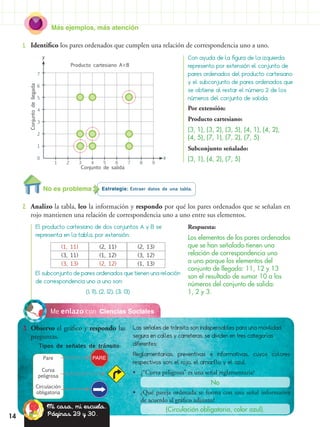 14
Más ejemplos, más atención
Estrategia: Extraer datos de una tabla.No es problema
2.	 Analizo la tabla, leo la información y respondo por qué los pares ordenados que se señalan en
rojo mantienen una relación de correspondencia uno a uno entre sus elementos.
1.	 Identifico los pares ordenados que cumplen una relación de correspondencia uno a uno.
Con ayuda de la figura de la izquierda
represento por extensión el conjunto de
pares ordenados del producto cartesiano
y el subconjunto de pares ordenados que
se obtiene al restar el número 2 de los
números del conjunto de salida.
Por extensión:
Producto cartesiano:
(3, 1), (3, 2), (3, 5), (4, 1), (4, 2),
(4, 5), (7, 1), (7, 2), (7, 5)
Subconjunto señalado:
(3, 1), (4, 2), (7, 5)
Respuesta:
Los elementos de los pares ordenados
que se han señalado tienen una
relación de correspondencia uno
a uno porque los elementos del
conjunto de llegada: 11, 12 y 13
son el resultado de sumar 10 a los
números del conjunto de salida:
1, 2 y 3.
El producto cartesiano de dos conjuntos A y B se
representa en la tabla, por extensión:
(1, 11) (2, 11) (2, 13)
(3, 11) (1, 12) (3, 12)
(3, 13) (2, 12) (1, 13)
El subconjunto de pares ordenados que tienen una relación
de correspondencia uno a uno son:
(1, 11), (2, 12), (3, 13)
0
1 2 3 4 5 6 7 8 9
1
2
3
4
5
6
7
x
y
Producto cartesiano AB
Conjuntodellegada
Conjunto de salida
Ciencias SocialesMe enlazo con
3.	 Observo el gráfico y respondo las
preguntas.
Las señales de tránsito son indispensables para una movilidad
segura en calles y carreteras, se dividen en tres categorías
diferentes:
Reglamentarias, preventivas e informativas, cuyos colores
respectivos son: el rojo, el amarillo y el azul.
•• ¿“Curva peligrosa” es una señal reglamentaria?
•• ¿Qué pareja ordenada se forma con una señal informativa
de acuerdo al gráfico adjunto?
No
(Circulación obligatoria, color azul).
Tipos de señales de tránsito
Pare
Curva
peligrosa
Circulación
obligatoria
Mi casa, mi escuela.
Páginas 29 y 30.
 