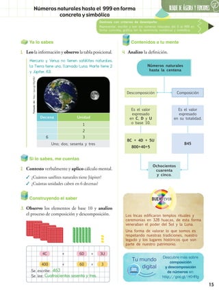15
BLOQUE DE álgebra Y FUNCIONES
6
Destreza con criterios de desempeño:
Representar, escribir y leer los números naturales del 0 al 999 en
forma concreta, gráfica (en la semirrecta numérica) y simbólica.
Números naturales hasta el 999 en forma
concreta y simbólica
Ya lo sabes
1.	 Leo la información y observo la tabla posicional.
Si lo sabes, me cuentas
2.	 Contesto verbalmente y aplico cálculo mental.
✓✓ ¿Cuántos satélites naturales tiene Júpiter?
✓✓ ¿Cuántas unidades caben en 6 decenas?
Construyendo el saber
3.	 Observo los elementos de base 10 y analizo
el proceso de composición y descomposición.
Contenidos a tu mente
4.	 Analizo la definición.
Descubre más sobre
composición
y descomposición
de números en:
http://goo.gl/rKHRg
Tu mundo
digital
BUENvivir
Los Incas edificaron templos rituales y
ceremonias en 328 huacas, de esta forma
veneraban el poder del Sol y la Luna.
Una forma de valorar lo que somos es
respetando nuestras tradiciones, nuestro
legado y los lugares históricos que son
parte de nuestro patrimonio.
Mercurio y Venus no tienen satélites naturales,
la Tierra tiene uno, llamado Luna, Marte tiene 2
y Júpiter, 63.
Descomposición
Es el valor
expresado
en C, D y U
o base 10.
8C + 4D + 5U
800+40+5
Ochocientos
cuarenta
y cinco.
Es el valor
expresado
en su totalidad.
845
Composición
Números naturales
hasta la centena
4C
400
6D
60
3U
3
+
+
+
+
463
Cuatrocientos sesenta y tres.
Se escribe:
Se lee:
Decena Unidad
1
2
6 3
Uno; dos; sesenta y tres
Tomadode:http://goo.gl/66yHB2
 