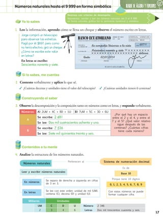 BLOQUE DE álgebra Y FUNCIONES
6
17
Destreza con criterios de desempeño:
Representar, escribir y leer los números naturales del 0 al 9 999
en forma concreta, gráfica (en la semirrecta numérica) y simbólica.
Números naturales hasta el 9 999 en forma simbólica
PÁGASE A
LA ORDEN DE
LA SUMA DE
CHEQUE PAGADERO EN CUALQUIERA DE NUESTRAS OFICINAS
CUENTA No. 41585827-658
CHEQUE No.
US$
000101
CIUDAD FECHA FIRMA
JUAN O ANA GARCÍA
SERIE 307-5822
CC 442
La compañía Universo a la vista
Quito 02/01/2014
697°°
Seiscientos noventa y siete °° ✕ ✕ ✕ ✕ ✕ ✕ ✕ ✕
✕ ✕ ✕ ✕ ✕ ✕ ✕ ✕ ✕ ✕ ✕ ✕ ✕ ✕ ✕ ✕ ✕ ✕ dólares
Jorge compró un telescopio
para observar las estrellas.
Pagó por él $697, pero como
no tenía efectivo, giró un cheque.
¿Cómo se escribe este valor
en letras?
En letras se escribe:
Seiscientos noventa y siete.
Construyendo el saber
3.	 Observo la descomposición y la composición tanto en números como en letras, y respondo verbalmente.
Números: A) 2UM + 4C + 8D + 1U B) 7UM + 5C + 3D + 6U
¿Por qué hay un espacio
entre el 2 y el 4, y entre el
7 y el 5? ¿Qué valor relativo
sigue después de las
centenas? ¿Cuántas cifras
tiene cada número?
A
Se escribe: 2 481
Se lee: Dos mil cuatrocientos ochenta y uno.
B
Se escribe: 7 536
Se lee: Siete mil quinientos treinta y seis.
Contenidos a tu mente
4.	 Analizo la estructura de los números naturales.
Leer y escribir números naturales
Base 10
0, 1, 2, 3, 4, 5, 6, 7, 8, 9
Con estos números se puede
formar cualquier cifra.
Pertenecen al
Es de
Porque tiene 10 dígitos
Números naturales
Sistema de numeración decimal
En números
En letras
Se separa de derecha a izquierda en cifras
de 3 en 3.
Se lee con este orden: unidad de mil (UM),
centena (C), decena (D) y unidad (U).
Millares Unidades
UM C D U Número 2 346
2 3 4 6 Letras Dos mil trescientos cuarenta y seis.
Ya lo sabes
1.	 Leo la información, aprendo cómo se llena un cheque y observo el número escrito en letras.
Si lo sabes, me cuentas
2.	 Contesto verbalmente y aplico lo que sé.
✓✓ ¿Cuántas decenas y unidades tiene el valor del telescopio? ✓✓ ¿Cuántas unidades tienen 6 centenas?
 