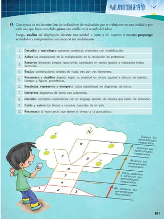 Evaluandomidesempeño
181
Alcanzo losaprendizajes
requeridos
Supero los
aprendizajes
requeridos
Domino los
aprendizajes
requeridos
Estoy próximoa alcanzar losaprendizajes
requeridos
No alcanzo losaprendizajes
requeridos
2
4
9
10
7
8
1
3
5
6
1
1. Describo y reproduzco patrones numéricos crecientes con multiplicación.
2. Aplico las propiedades de la multiplicación en la resolución de problemas.
3.
Resuelvo divisiones simples repartiendo cantidades en tantos iguales o realizando restas
sucesivas.
4. Realizo combinaciones simples de hasta tres por tres elementos.
5.
Reconozco y clasifico ángulos según su amplitud en rectos, agudos y obtusos en objetos,
cuerpos y figuras geométricas.
6. Recolecto, represento e interpreto datos estadísticos en diagramas de barras.
7. Interpreto diagramas de barra con autonomía.
8. Describo conceptos matemáticos con un lenguaje sencillo, de manera que todos me entiendan.
9. Cuido y valoro los bienes y recursos naturales de mi país.
10. Reconozco la importancia que tienen el tiempo y la puntualidad.
Con ayuda de mi docente, leo los indicadores de evaluación que se trabajaron en esta unidad y por
cada uno que haya cumplido, pinto una casilla en la rayuela del árbol.
Luego, analizo mi desempeño durante esta unidad y junto a mi maestro o maestra propongo
actividades y compromisos para mejorar mi rendimiento.
 