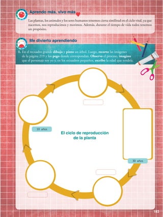 183
1.	En el recuadro grande dibujo y pinto un árbol. Luego, recorto las imágenes
de la página 219 y los pego donde correspondan. Observo el proceso, imagino
que el personaje soy yo y, en los recuadros pequeños, escribo la edad que tendría.
Me divierto aprendiendo
Las plantas, los animales y los seres humanos tenemos cierta similitud en el ciclo vital, ya que
nacemos, nos reproducimos y morimos. Además, durante el tiempo de vida todos tenemos
un propósito.
El ciclo de reproducción
de la planta
10 años
30 años
Aprendo más, vivo más
 
