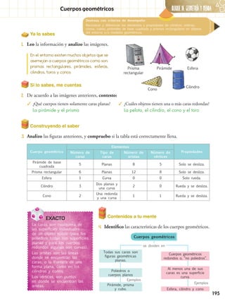 195
BLOQUE DE GeometrÍA Y Medida
Contenidos a tu mente
4.	 Identifico las características de los cuerpos geométricos.
EXACTO
La caras son cualquiera de
las superficies individuales
de un objeto sólido (para los
poliedros todas son superficies
planas y para los cuerpos
redondos algunas son curvas).
Las aristas son las líneas
donde se encuentran las
caras, o la frontera de una
forma plana, como en los
cilindros y conos.
Los vértices, son puntos
en donde se encuentran las
aristas.
En el entorno existen muchos objetos que se
asemejan a cuerpos geométricos como son:
prismas rectangulares, pirámides, esferas,
cilindros, toros y conos.
Ya lo sabes
1.	 Leo la información y analizo las imágenes.
Destreza con criterios de desempeño:
Reconocer y diferenciar los elementos y propiedades de cilindros, esferas,
conos, cubos, pirámides de base cuadrada y prismas rectangulares en objetos
del entorno y/o modelos geométricos.
Cuerpos geométricos
Construyendo el saber
3.	 Analizo las figuras anteriores, y compruebo si la tabla está correctamente llena.
Cuerpo geométrico
Elementos
PropiedadesNúmero de
caras
Tipo de
caras
Número de
aristas
Número de
vértices
Pirámide de base
cuadrada
5 Planas 8 5 Solo se desliza.
Prisma rectangular 6 Planas 12 8 Solo se desliza.
Esfera 1 Curva 0 0 Solo rueda.
Cilindro 3
Dos planas y
una curva
2 0 Rueda y se desliza.
Cono 2
Una redonda
y una curva
1 1 Rueda y se desliza.
Ejemplos
Ejemplos
Poliedros o
cuerpos planos
Pirámide, prisma
y cubo.
Al menos una de sus
caras es una superficie
curva.
Esfera, cilindro y cono
se dividen en
Todas sus caras son
figuras geométricas
planas.
Cuerpos geométricos
redondos o, “no poliedros”.
Cuerpos geométricos
Prisma
rectangular
Pirámide
Cono
Esfera
CilindroSi lo sabes, me cuentas
2.	 De acuerdo a las imágenes anteriores, contesto:
✓✓ ¿Qué cuerpos tienen solamente caras planas?
La pirámide y el prisma
✓✓ ¿Cuáles objetos tienen una o más caras redondas?
La pelota, el cilindro, el cono y el toro
 