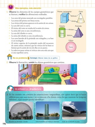 Más ejemplos, más atención
Estrategia: Obtener datos de un gráfico.No es problema
2.	 Observo la ilustración y señalo los objetos geométricos que contiene.
1.	 Observo los elementos de los cuerpos geométricos que
se ilustran y verifico las afirmaciones realizadas.
ArquitecturaMe enlazo con
3.	 En las ciudades son comunes las construcciones vanguardistas, esto quiere decir que se hacen
edificios para que sean únicos y no se parezcan a los demás, como los que muestran las imágenes
inferiores. ¿Qué cuerpos puedes identificar?:
•• Las caras del prisma mostrado son rectángulos paralelos.
•• Las aristas del prisma son líneas rectas.
•• Los vértices del prisma aparecen en la unión de tres aristas.
•• La cara del cono es curva.
•• El vértice del cono no resulta de la unión de aristas.
•• La arista del cono es una circunferencia.
•• La cara del cilindro es curva.
•• La arista del cilindro es una circunferencia.
•• Las caras laterales de la pirámide son triángulos y su base
es un rectángulo.
•• El vértice superior de la pirámide resulta del encuentro
de cuatro aristas, mientras que los vértices de las bases se
forman por la unión de tres de ellas en un punto.
•• La esfera no posee aristas ni vértices sino una sola cara que
es una superficie curva.
Cara
Esfera
Cara
Cara
Vértices
Arista
Prisma rectangular Cono
Cara
Vértice
Aristas
Cara
PirámideCilindro
Sede de la UNASUR, Ecuador.Torre Westhafen en Frankfurt, AlemaniaBioesfera en Montreal, Canadá
Tomadode:https://goo.gl/A2Krpz
Tomadode:http://goo.gl/mM2odM
Tomadode:https://goo.gl/l0h0qx
196
 