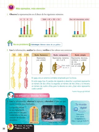 Más ejemplos, más atención
2020
Ciencias SocialesMe enlazo con
3.	 Leo la información, observo la taptana y descubro el año en que
murió nuestro inca Atahualpa.
La taptana nikichik
es una herramienta
para realizar cálculos
matemáticos, fue una
creación de nuestros
ancestros.
UM C D U
36 141 1 206
Estrategia: Obtener datos de un gráfico.No es problema
2.	 Leo la información, analizo las claves y verifico si los valores son correctos.
1.	 Observo la representación en el ábaco de los siguientes números:
D UCUM D UCUM
3UM + 4C + 5D + 1U4 5 6 3
D UCUM
Dos mil doscientos ocho.
El quipu era un sistema contable empleado por los Incas.
En este quipu hay 3 cuerdas de izquierda a derecha. La primera representa
un número de dos cifras; la segunda, un número de tres cifras; y la tercera,
un número de cuatro cifras, pero la decena es cero. ¿Qué valor representa
cada cuerda?
Fuente: http:goo.gl/A9OSnB
Descubre
más sobre
la taptana en:
http://goo.gl/SUQ7fl
Tu mundo
digital
Nudo flamenco
Representa
una unidad.
Nudo compuesto
Representa números
del 2 al 9.
Nudo simple
Representa decenas,
centenas o unidad
de mil,
de acuerdo
con el color.
Mi casa, mi escuela.
Páginas 33 y 34.
Este nudo
es el 3
Tomado de: https://goo.gl/Pel1Ow
 