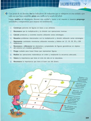 Evaluandomidesempeño
209
Alcanzo losaprendizajes
requeridos
Supero los
aprendizajes
requeridos
Domino los
aprendizajes
requeridos
Estoy próximoa alcanzar losaprendizajes
requeridos
No alcanzo losaprendizajes
requeridos
2
4
9
10
7
8
1
3
5
6
1
1. Construyo patrones de figuras en base a sus atributos
2. Reconozco que la multiplicación y la división son operaciones inversas.
3. Calculo productos y cocientes exactos utilizando varias estrategias.
4. Resuelvo problemas relacionados con la multiplicación y división utilizando varias estrategias.
5.
Represento cantidades monetarias utilizando monedas y billetes de 1,5, 10, 20, 50 y 100
(didácticos).
6.
Reconozco y diferencio los elementos y propiedades de figuras geométricas en objetos
del entorno y/o modelos geométricos.
7. Pongo cuidado para trazar líneas que representan figuras.
8. Realizo las operaciones matemáticas en orden y empleando la secuencia adecuada.
9. Valoro la importancia que tiene el ciclo de vida en la naturaleza.
10. Reconozco la importancia que tiene el buen uso del dinero.
Con ayuda de mi docente, leo los indicadores de evaluación que se trabajaron en esta unidad y por
cada uno que haya cumplido, pinto una casilla en la rayuela del árbol.
Luego, analizo mi desempeño durante esta unidad y junto a mi maestro o maestra propongo
actividades y compromisos para mejorar mi rendimiento.
 