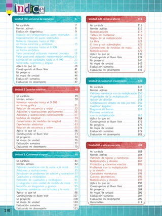 Mi carátula	 115
Mentes activas	 116
Multiplicaciones 	 117
Tablas de multiplicar 	 119
Reglas de la multiplicación	 121
La libra 	 123
El litro y sus submúltiplos 	 125
Conversiones de medidas de masa 	 127
Multiplicaciones 	 129
Aplico lo que sé	 130
Construyendo el Buen Vivir	 139
Mi proyecto	 140
Mi mapa de unidad	 142
Evaluación sumativa	 143
Evaluando mi desempeño	 145
Unidad 4 ¡El clima se altera!	 114
Mi carátula	 147
Mentes activas	 148
Patrones numéricos con la multiplicación	150
Propiedades de la multiplicación 	 152
Noción de división	 154
Combinaciones simples de tres por tres 	156
Clasificar ángulos 	 159
Diagrama de barras 	 161
Patrones numéricos
con la multiplicación 	 163
Aplico lo que sé	 164
Construyendo el Buen Vivir	 175
Mi proyecto	 176
Mi mapa de unidad	 178
Evaluación sumativa	 179
Evaluando mi desempeño	 181
Unidad 5 Ecuador en crecimiento	 146
Mi carátula 	7
Mentes activas 	8
Evaluación diagnóstica 	9
Relación de correspondencia: pares ordenados 11
Representación de pares ordenados 13
Números naturales hasta el 999
en forma concreta y simbólica 15
Números naturales hasta el 9 999
en forma simbólica 17
Valor posicional utilizando material concreto 19
Valor posicional utilizando representación simbólica 21
Estimación de cantidades hasta el 9 999 23
Semirrecta, segmento y ángulo 25
Aplico lo que sé 28
Construyendo el Buen Vivir 	 41
Mi proyecto 42
Mi mapa de unidad 44
Evaluación sumativa 45
Evaluando mi desempeño 47
Unidad 1 Un universo de números		 6
Mi carátula 81
Mentes activas 82
Patrones numéricos con la suma y la resta 83
Adiciones y sustracciones 85
Resolución de problemas de adición y sustracción 87
Cuadrados y rectángulos 89
Perímetro de cuadrados y rectángulos 91
El kilogramo como unidad de medida de masa 93
Medición en kilogramos y gramos 95
Paytrones numéricos con la suma y la resta 97
Aplico lo que sé 98
Construyendo el Buen Vivir 107
Mi proyecto 108
Mi mapa de unidad 110
Evaluación sumativa 111
Evaluando mi desempeño 113
Unidad 3 ¡Cuidemos el agua!		 80
Mi carátula 49
Mentes activas 50
Números naturales hasta el 9 999
en forma gráfica 51
Relación de secuencia y orden 53
Adiciones y sustracciones gráficamente 55
Adiciones y sustracciones numéricamente 57
Medidas de longitud 59
Conversiones de medidas de longitud 61
Experiencias aleatorias 63
Relación de secuencia y orden 65
Aplico lo que sé 66
Construyendo el Buen Vivir 73
Mi proyecto 74
Mi mapa de unidad 76
Evaluación sumativa 77
Evaluando mi desempeño 79
Unidad 2 Ecuador nutritivo		 48
Mi carátula	 183
Mentes activas	 184
Patrones de figuras y numéricos 	 185
Multiplicación y división	 187
Productos y cocientes exactos	 189
Problemas con la multiplicación
y la división 	 191
Cantidades monetarias	 193
Cuerpos geométricos	 195
Multiplicación y división	 197
Aplico lo que sé	 198
Construyendo el Buen Vivir	 203
Mi proyecto	 204
Mi mapa de unidad	 206
Evaluación sumativa	 207
Evaluando mi desempeño	 209
Recortables	211
Unidad 6 La vida es un ciclo	 182
210
 