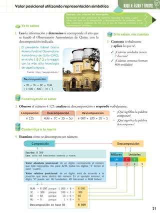 BLOQUE DE ÁLGEBRA Y FUNCIONES
6
21
Descomposición en base 10
1 000  8 =
100  3 =
10  6 =
1  9 =
porque
porque
porque
porque
= 8 000
= 300
= 60
= 9
8UM
3C
6D
9U
+
8 000
300
60
9
8 369
Destreza con criterios de desempeño:
Reconocer el valor posicional de números naturales de hasta cuatro
cifras con base en la composición y descomposición de unidades, dece-
nas, centenas y, unidades de mil; con el uso de material concreto y con
representación simbólica.
Valor posicional utilizando representación simbólica
Ya lo sabes
1.	 Leo la información y determino si corresponde el año que
se fundó el Observatorio Astronómico de Quito, con la
descomposición indicada.
Contenidos a tu mente
4.	 Examino cómo se descompone un número.
El presidente Gabriel García
Moreno fundó el Observatorio
Astronómico de Quito (OAQ),
en el año 1 8 7 3, y lo equipó
con la más alta tecnología
de aquella época.
Si lo sabes, me cuentas
2.	 Contesto verbalmente
y aplico lo que sé.
✓✓ ¿Cuántas unidades tienen
7 decenas?
✓✓ ¿Cuántas centenas forman
800 unidades?
Descomposición:
• 7D + 3U + 8C + 1UM
• 1 000 + 800 + 70 + 3
•• ¿Qué significa la palabra
componer?
•• ¿Qué significa la palabra
descomponer?
Construyendo el saber
3.	 Observo el número 4 125, analizo su descomposición y respondo verbalmente.
Composición
4 125
Descomposición
4UM + 1C + 2D + 5U
Descomposición
4 000 + 100 + 20 + 5
Escribo: 8 369
Leo: ocho mil trescientos sesenta y nueve.
Valor absoluto posicional: de un dígito, corresponde al número
que éste representa. Así, para 4244, todos los dígitos “4” tienen el
valor “cuatro”.
Valor relativo posicional: de un dígito, está de acuerdo a la
posición que tiene dentro del número. En el ejemplo anterior, el
dígito “4” puede ser: 4U (unidades), 4D (decenas) o 4UM (miles).
Composición Descomposición
Millares Unidades
UM C D U
8 3 6 9
Tomadode:http://goo.gl/uuKsLk
Fuente: http://oaq.epn.edu.ec/
 