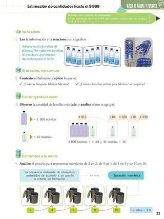 BLOQUE DE álgebra Y FUNCIONES
6
23
Destreza con criterios de desempeño:
Contar cantidades del 0 al 9 999 para verificar estimaciones (en grupos
de 2, 3, 5 y 10).
Estimación de cantidades hasta el 9 999
Ya lo sabes
1.	 Leo la información y la relaciono con el gráfico.
Adriana recicla botellas de
plástico. Por cada tres botellas,
ella elabora una lámpara
decorativa para el techo.
Construyendo el saber
3.	 Observo la cantidad de botellas recicladas y analizo cómo se agrupó.
= 1 000 botellas
4 000 botellas = 4 UM y 30 botellas = 3D
4 010 4 020 4 030+10 +10
= 10 botellas
Contenidos a tu mente
4.	 Analizo el proceso para representar sucesiones de 2 en 2, de 3 en 3, de 5 en 5 y de 10 en 10.
La secuencia ordenada de elementos,
ordenados de acuerdo a un patrón
o criterio de formación.
10
es una Sucesión numérica
10 latas = 1 D2 864
Si lo sabes, me cuentas
2.	 Contesto verbalmente y aplico lo que sé.
✓✓ ¿Cuántas lámparas fabricó Adriana? ✓✓ ¿Cuántas botellas utilizó para fabricar las lámparas?
 