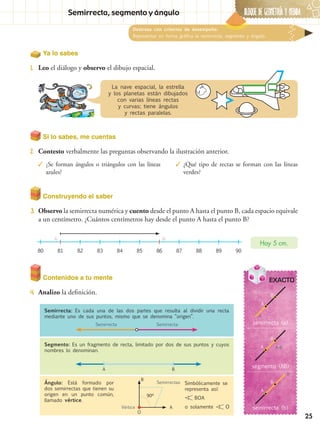 BLOQUE DE GeometrÍA Y Medida
25
Semirrecta, segmento y ángulo
Destreza con criterios de desempeño:
Representar en forma gráfica la semirrecta, segmento y ángulo.
Ya lo sabes
1.	 Leo el diálogo y observo el dibujo espacial.
La nave espacial, la estrella
y los planetas están dibujados
con varias líneas rectas
y curvas; tiene ángulos
y rectas paralelas.
Construyendo el saber
3.	 Observo la semirrecta numérica y cuento desde el punto A hasta el punto B, cada espacio equivale
a un centímetro. ¿Cuántos centímetros hay desde el punto A hasta el punto B?
Hay 5 cm.
80 81
A B
82 83 84 85 86 87 88 89 90
Si lo sabes, me cuentas
2.	 Contesto verbalmente las preguntas observando la ilustración anterior.
✓✓ ¿Se forman ángulos o triángulos con las líneas
azules?
✓✓ ¿Qué tipo de rectas se forman con las líneas
verdes?
EXACTO
semirrecta (a)
A
A
A
A-B
b
a
B
B
B
segmento (AB)
semirrecta (b)
Contenidos a tu mente
4.	 Analizo la definición.
Semirrecta: Es cada una de las dos partes que resulta al dividir una recta
mediante uno de sus puntos, mismo que se denomina “origen”.
Segmento: Es un fragmento de recta, limitado por dos de sus puntos y cuyos
nombres lo denominan.
Ángulo: Está formado por
dos semirrectas que tienen su
origen en un punto común,
llamado vértice.
Semirrecta Semirrecta
A B
Simbólicamente se
representa así:
BOA
o solamente OVértice
Semirrectas
90º
A
B
O
 