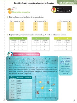 27
✄ 6
Unidad 1
Mi casa, mi escuela.
BLOQUE DE álgebra Y FUNCIONESRelación de correspondencia: pares ordenados
Deporte y CulturaMe enlazo con
3.	 Leo la información y observo las figuras representadas sobre el plano
cartesiano, y de acuerdo a su localización mediante pares ordenados,
completo la tabla adjunta para identificar las actividades que corresponden
a cada niño o niña mencionados.
Matemática en acción
1.	 Uno con líneas según la relación de correspondencia.
En el plano se muestran las actividades que podemos realizar en nuestro
tiempo libre para mantenernos saludables y fomentar la creatividad. Muchas
instituciones promueven estas actividades para que los estudiantes desarrollen
sus aptitudes artísticas y deportivas.
4
2
3
6
9
12
P QEl triple de
4
6
10
5
2
3
A BLa mitad de
2
5
10
10
4
20
R MEl doble de
2.	 Represento los pares ordenados de los conjuntos P-Q, A-B y R-M del ejercicio anterior.
P Q
Conjunto
de salida
Conjunto
de llegada
( ; )
( ; )
( ; )
A B
Conjunto
de salida
Conjunto
de llegada
( ; )
( ; )
( ; )
R M
Conjunto
de salida
Conjunto
de llegada
( ; )
( ; )
( ; )
Descubre más
ejercicios sobre
pares ordenados en:
http://goo.gl/
MV8rWl
Tu mundo
digital
Pares
ordenados
Estudiante Actividad
(5; 6)
Adriana
practica
(6; 3)
Sebastián
practica
(1; 2)
Michelle
practica
(3; 4)
Andrés
practica
(2; 6)
Andrea
practica
(7; 5)
Jaime
practica
0
1
2
3
4
5
6
7
8
y
x
Tiempo libre
1 2 3 4 5 6 7 8
 