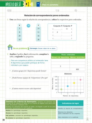 28
1
✄
¡APLICOLOQUESÉ! Para mi portafolio
•• ¿Cuántos grupos de 2 deportistas puede formar?
•• ¿Puede formar equipos de 3 deportistas? ¿Por qué?
•• ¿Cuántos metros recorre cada deportista?
	 Conjunto R	Conjunto P
	(	 ;	 )
	(	 ;	 )
	(	 ;	 )
	(	 ;	 )
Estrategia: Extraer datos de un plano.No es problema
2.	 Analizo el gráfico, leo la información, completo la
tabla y respondo las preguntas.
1.	 Uno con líneas según la relación de correspondencia y ubico los respectivos pares ordenados.
Indicadores de logro
Identifica la relación de correspondencia.
Relaciona los elementos
(pares ordenados) de dos conjuntos.
Ubica elementos en la cuadrícula.
Destreza con criterios de desempeño: Identificar los elementos rela-
cionados de un conjunto de salida con un conjunto de llegada como pares orde-
nados del producto cartesiano AB.
Identificar los elementos del conjunto de salida y de llegada a partir de los pares
ordenados representados en una cuadrícula.
Domina los aprendizajes requeridos.
Alcanza los aprendizajes requeridos.
Está próximo a alcanzar los aprendizajes requeridos.
No alcanza los aprendizajes requeridos.
Relación de correspondencia: pares ordenados
5
8
20
10
11
8
14
11
16
26
R P+6
Para una competencia atlética, el entrenador tiene
8 deportistas que pueden participar de forma
individual o por equipos.
Pares ordenados
Número de deportistas Metros recorridos
3
800
Número de deportistas
Atletismo
Metrosrecorridos
0
21 3 4
200
400
600
800
1 000
Nombre:	 Fecha:	año:	
 