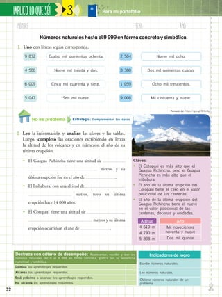 32
Nombre:	 Fecha:	año:	
✄
¡APLICOLOQUESÉ! Para mi portafolio3
Indicadores de logro
Escribe números naturales.
Lee números naturales.
Obtiene números naturales de un
problema.
Destreza con criterio de desempeño: Representar, escribir y leer los
números naturales del 0 al 9 999 en forma concreta, gráfica (en la semirrecta
numérica) y simbólica.
Domina los aprendizajes requeridos.
Alcanza los aprendizajes requeridos.
Está próximo a alcanzar los aprendizajes requeridos.
No alcanza los aprendizajes requeridos.
Números naturales hasta el 9 999 en forma concreta y simbólica
Claves:
•• El Cotopaxi es más alto que el
Guagua Pichincha, pero el Guagua
Pichincha es más alto que el
Imbabura.
•• El año de la última erupción del
Cotopaxi tiene el cero en el valor
posicional de las centenas.
•• El año de la última erupción del
Guagua Pichincha tiene el nueve
en el valor posicional de las
centenas, decenas y unidades.
Estrategia: Complementar los datos.No es problema
2.	 Leo la información y analizo las claves y las tablas.
Luego, completo las oraciones escribiendo en letras
la altitud de los volcanes y en números, el año de su
última erupción.
1.	 Uno con líneas según corresponda.
•• El Guagua Pichincha tiene una altitud de
metros y su
última erupción fue en el año de .
•• El Imbabura, con una altitud de
metros, tuvo su última
erupción hace 14 000 años.
•• El Cotopaxi tiene una altitud de
metros y su última
erupción ocurrió en el año de .
Altitud
4 610 m
4 790 m
5 898 m
Año
Mil novecientos
noventa y nueve
Dos mil quince
9 032
4 580
6 009
5 047
2 504
8 300
1 059
9 008
Cuatro mil quinientos ochenta.
Nueve mil treinta y dos.
Cinco mil cuarenta y siete.
Seis mil nueve.
Nueve mil ocho.
Dos mil quinientos cuatro.
Ocho mil trescientos.
Mil cincuenta y nueve.
Tomado de: https://goo.gl/0H0cBq
 