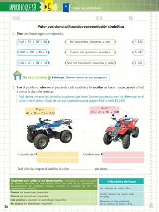 36
Nombre:	 Fecha:	año:	
✄
¡APLICOLOQUESÉ! Para mi portafolio5
Indicadores de logro
Lee números de cuatro cifras.
Escribe números de cuatro cifras
en letras.
Reconoce el valor posicional
de un número de cuatro cifras.
Destreza con criterio de desempeño: Reconocer el valor posicional
de números naturales de hasta cuatro cifras con base en la composición y
descomposición de unidades, decenas, centenas y, unidades de mil; con
representación simbólica.
Domina los aprendizajes requeridos.
Alcanza los aprendizajes requeridos.
Está próximo a alcanzar los aprendizajes requeridos.
No alcanza los aprendizajes requeridos.
Valor posicional utilizando representación simbólica
Estrategia: Obtener valores de una propaganda.No es problema
2.	 Leo el problema, observo el precio de cada cuadrón y lo escribo en letras. Luego, ayudo a Paúl
a tomar la decisión correcta.
1.	 Uno con líneas según corresponda.
Paúl desea comprar uno de estos cuadrones que tienen la misma potencia, pero se diferencian en el
color y en el precio. ¿Cuál de los dos cuadrones puede adquirir Paúl si tiene $3 250?
Cuadrón azul
Paul debería comprar el cuadrón de color que cuesta
Cuadrón rojo
Precio
4D + 5C + 7U + 3UM
Precio
2D + 2C + 5U + 3UM
4UM + 5C + 2D + 3U
6 000 + 300 + 40 + 7
1UM + 2C + 5D + 1U
Mil doscientos cincuenta y uno
Cuatro mil quinientos veintitrés
Seis mil trescientos cuarenta y siete
4 523
6 347
1 251
 