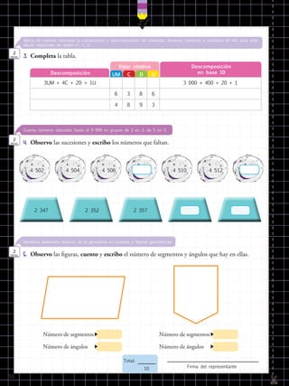 EvaluaciÓn SUMATIVA
✄
Firma del representante
Total:
10
46
4.	 Observo las sucesiones y escribo los números que faltan.
Cuenta números naturales hasta el 9 999 en grupos de 2 en 2, de 5 en 5.
2
ptos.
3.	 Completa la tabla.
Aplica de manera razonada la composición y descomposición de unidades, decenas, centenas y unidades de mil, para esta-
blecer relaciones de orden (=, <, >).
2
ptos.
5.	 Observo las figuras, cuento y escribo el número de segmentos y ángulos que hay en ellas.
Identifica elementos básicos de la geometría en cuerpos y figuras geométricas.
2
ptos.
Descomposición
Descomposición
en base 10
Valor relativo
UM C D U
3UM + 4C + 2D + 1U 3 000 + 400 + 20 + 1
6 3 8 6
4 8 9 3
4 502
2 347
4 504
2 352
4 506
2 357
4 510 4 512
Número de segmentos Número de segmentos
Número de ángulos Número de ángulos
 