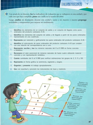 Evaluandomidesempeño
47
Con ayuda de mi docente, leo los indicadores de evaluación que se trabajaron en esta unidad y por
cada uno que haya cumplido, pinto una casilla en la rayuela del árbol.
Luego, analizo mi desempeño durante esta unidad y junto a mi maestro o maestra propongo
actividades y compromisos para mejorar mi rendimiento.
1
1.
Identifico los elementos de un conjunto de salida y un conjunto de llegada como pares
ordenados del producto cartesiano AB.
2.
Identifico los elementos del conjunto de salida y de llegada a partir de los pares ordenados
representados en una cuadrícula.
3. Represento por extensión y gráficamente los pares ordenados del producto cartesiano AB.
4.
Identifico el subconjunto de pares ordenados del producto cartesiano AB que cumplen
con una relación de correspondencia uno a uno.
5.
Represento, escribo y leo los números naturales del 0 al 9 999 en forma concreta
y simbólica.
6.
Reconozco el valor posicional de números naturales de hasta cuatro utilizando material
concreto y con representación simbólica.
7. Cuento cantidades del 0 al 9 999 para verificar estimaciones (en grupos de 2, 3, 5 y 10).
8. Represento en forma gráfica la semirrecta, segmento y ángulo.
9 Organizo y presento mi trabajo apropiadamente.
10. Uso con exactitud y precisión los instrumentos de trazo y medición.
Alcanzo losaprendizajes
requeridos
Supero los
aprendizajes
requeridos
Domino los
aprendizajes
requeridos
Estoy próximoa alcanzar losaprendizajes
requeridos
No alcanzo losaprendizajes
requeridos
2
4
9
10
7
8
1
3
5
6
 
