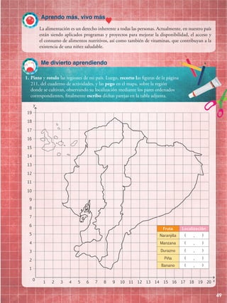 Aprendo más, vivo más
49
Me divierto aprendiendo
1.	Pinto y rotulo las regiones de mi país. Luego, recorto las figuras de la página
211, del cuaderno de actividades, y las pego en el mapa, sobre la región
donde se cultivan, observando su localización mediante los pares ordenados
correspondientes, finalmente escribo dichas parejas en la tabla adjunta.
La alimentación es un derecho inherente a todas las personas. Actualmente, en nuestro país
están siendo aplicados programas y proyectos para mejorar la disponibilidad, el acceso y
el consumo de alimentos nutritivos, así como también de vitaminas, que contribuyan a la
existencia de una niñez saludable.
0
1
1
2
3
4
5
6
7
8
9
10
11
12
13
14
15
16
17
18
19
y
53 7 10 13 17
Fruta Localización
Naranjilla ( , )
Manzana ( , )
Durazno ( , )
Piña ( , )
Banano ( , )
192 6 9 12 164 8 11 1514 18 20 x
 