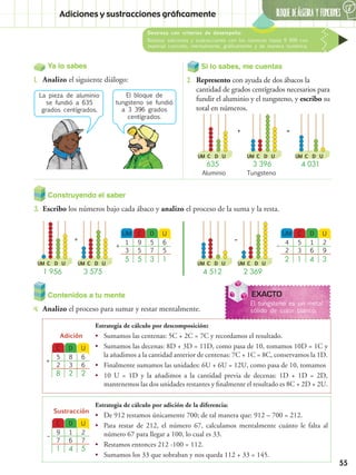 BLOQUE DEÁlgebra Y FUNCIONES
6
55
Ya lo sabes
1.	 Analizo el siguiente diálogo:
Si lo sabes, me cuentas
2.	 Represento con ayuda de dos ábacos la
cantidad de grados centígrados necesarios para
fundir el aluminio y el tungsteno, y escribo su
total en números.
Contenidos a tu mente
4.	 Analizo el proceso para sumar y restar mentalmente.
Destreza con criterios de desempeño:
Realizar adiciones y sustracciones con los números hasta 9 999 con
material concreto, mentalmente, gráficamente y de manera numérica.
Adiciones y sustracciones gráficamente
Estrategia de cálculo por descomposición:
•• Sumamos las centenas: 5C + 2C = 7C y recordamos el resultado.
•• Sumamos las decenas: 8D + 3D = 11D, como pasa de 10, tomamos 10D = 1C y
la añadimos a la cantidad anterior de centenas: 7C + 1C = 8C, conservamos la 1D.
•• Finalmente sumamos las unidades: 6U + 6U = 12U, como pasa de 10, tomamos
•• 10 U = 1D y la añadimos a la cantidad previa de decenas: 1D + 1D = 2D,
mantenemos las dos unidades restantes y finalmente el resultado es 8C + 2D + 2U.
Estrategia de cálculo por adición de la diferencia:
•• De 912 restamos únicamente 700; de tal manera que: 912 – 700 = 212.
•• Para restar de 212, el número 67, calculamos mentalmente cuánto le falta al
número 67 para llegar a 100, lo cual es 33.
•• Restamos entonces 212 -100 = 112.
•• Sumamos los 33 que sobraban y nos queda 112 + 33 = 145.
Adición
DC U
85 6
32 6
28 2
+
Sustracción
DC U
19 2
67 7
41 5
–
UM DC U
1 59 6
3 75 5
5 35 1 2 41 3
+
UM DC U
4 15 2
2 63 9
–
+
+ –
=
C D UUM
4 031
C D UUM
635
Aluminio
C D UUM
1 956
C D UUM
4 512
C D UUM
3 396
Tungsteno
C D UUM
3 575
C D UUM
2 369
La pieza de aluminio
se fundió a 635
grados centígrados.
El bloque de
tungsteno se fundió
a 3 396 grados
centígrados.
Construyendo el saber
3.	 Escribo los números bajo cada ábaco y analizo el proceso de la suma y la resta.
EXACTO
El tungsteno es un metal
sólido de color blanco.
 