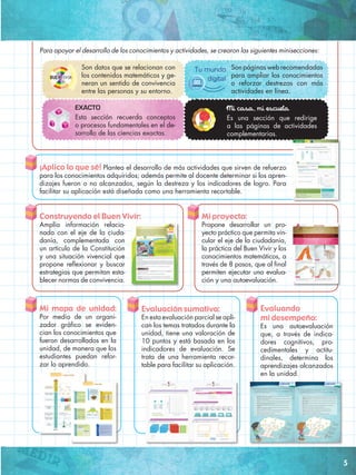 Para apoyar el desarrollo de los conocimientos y actividades, se crearon las siguientes minisecciones:
BUENvivir
Tu mundo
digital
Son datos que se relacionan con
los contenidos matemáticos y ge-
neran un sentido de convivencia
entre las personas y su entorno.
EXACTO
Esta sección recuerda conceptos
o procesos fundamentales en el de-
sarrollo de las ciencias exactas.
Son páginas web recomendadas
para ampliar los conocimientos
o reforzar destrezas con más
actividades en línea.
Mi casa, mi escuela
Es una sección que redirige
a las páginas de actividades
complementarias.
¡Aplico lo que sé! Plantea el desarrollo de más actividades que sirven de refuerzo
para los conocimientos adquiridos; además permite al docente determinar si los apren-
dizajes fueron o no alcanzados, según la destreza y los indicadores de logro. Para
facilitar su aplicación está diseñada como una herramienta recortable.
Construyendo el Buen Vivir:
Amplía información relacio-
nada con el eje de la ciuda-
danía, complementada con
un artículo de la Constitución
y una situación vivencial que
propone reflexionar y buscar
estrategias que permitan esta-
blecer normas de convivencia.
Mi proyecto:
Propone desarrollar un pro-
yecto práctico que permita vin-
cular el eje de la ciudadanía,
la práctica del Buen Vivir y los
conocimientos matemáticos, a
través de 8 pasos, que al final
permiten ejecutar una evalua-
ción y una autoevaluación.
Mi mapa de unidad:
Por medio de un organi-
zador gráfico se eviden-
cian los conocimientos que
fueron desarrollados en la
unidad, de manera que los
estudiantes puedan refor-
zar lo aprendido.
Evaluación sumativa:
En esta evaluación parcial se apli-
can los temas tratados durante la
unidad, tiene una valoración de
10 puntos y está basada en los
indicadores de evaluación. Se
trata de una herramienta recor-
table para facilitar su aplicación.
Evaluando
mi desempeño:	
Es una autoevaluación
que, a través de indica-
dores cognitivos, pro-
cedimentales y actitu-
dinales, determina los
aprendizajes alcanzados
en la unidad.
5
 