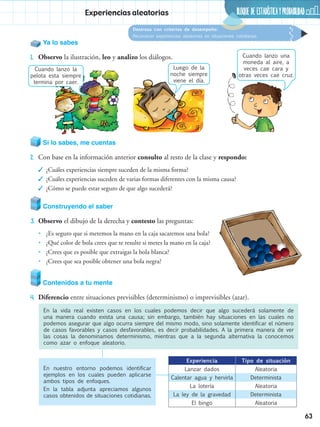BLOQUE DE ESTADÍSTICAyprobabilidad
63
Destreza con criterios de desempeño:
Reconocer experiencias aleatorias en situaciones cotidianas.
Experiencias aleatorias
Si lo sabes, me cuentas
2.	 Con base en la información anterior consulto al resto de la clase y respondo:
✓✓ ¿Cuáles experiencias siempre suceden de la misma forma?
✓✓ ¿Cuáles experiencias suceden de varias formas diferentes con la misma causa?
✓✓ ¿Cómo se puede estar seguro de que algo sucederá?
Construyendo el saber
3.	 Observo el dibujo de la derecha y contesto las preguntas:
•• ¿Es seguro que si metemos la mano en la caja sacaremos una bola?
•• ¿Qué color de bola crees que te resulte si metes la mano en la caja?
•• ¿Crees que es posible que extraigas la bola blanca?
•• ¿Crees que sea posible obtener una bola negra?
Contenidos a tu mente
4.	 Diferencio entre situaciones previsibles (determinismo) o imprevisibles (azar).
En la vida real existen casos en los cuales podemos decir que algo sucederá solamente de
una manera cuando exista una causa; sin embargo, también hay situaciones en las cuales no
podemos asegurar que algo ocurra siempre del mismo modo, sino solamente identificar el número
de casos favorables y casos desfavorables, es decir probabilidades. A la primera manera de ver
las cosas la denominamos determinismo, mientras que a la segunda alternativa la conocemos
como azar o enfoque aleatorio.
En nuestro entorno podemos identificar
ejemplos en los cuales pueden aplicarse
ambos tipos de enfoques.
En la tabla adjunta apreciamos algunos
casos obtenidos de situaciones cotidianas.
Ya lo sabes
1.	 Observo la ilustración, leo y analizo los diálogos.
Experiencia Tipo de situación
Lanzar dados Aleatoria
Calentar agua y hervirla Determinista
La lotería Aleatoria
La ley de la gravedad Determinista
El bingo Aleatoria
Cuando lanzo la
pelota esta siempre
termina por caer.
Luego de la
noche siempre
viene el día.
Cuando lanzo una
moneda al aire, a
veces cae cara y
otras veces cae cruz.
 