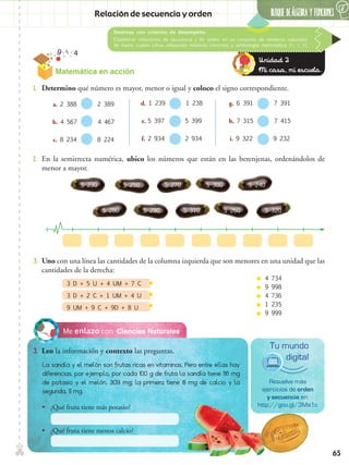 ✄ 6
BLOQUE DEÁlgebra Y FUNCIONES
65
Unidad 2
Mi casa, mi escuela.Matemática en acción
Destreza con criterios de desempeño:
Establecer relaciones de secuencia y de orden en un conjunto de números naturales
de hasta cuatro cifras utilizando material concreto y simbología matemática (=, <, >).
Relación de secuencia y orden
Ciencias NaturalesMe enlazo con
3.	 Leo la información y contexto las preguntas.
2.	 En la semirrecta numérica, ubico los números que están en las berenjenas, ordenándolos de
menor a mayor.
3.	 Uno con una línea las cantidades de la columna izquierda que son menores en una unidad que las
cantidades de la derecha:
1.	 Determino qué número es mayor, menor o igual y coloco el signo correspondiente.
a. 2 388 2 389
b. 4 567 4 467
c. 8 234 8 224
d. 1 239 1 238
e. 5 397 5 399
f. 2 934 2 934
g. 6 391 7 391
h. 7 315 7 415
i. 9 322 9 232
5 230 5 250 5 270
5 310
5 300
5 260
5 240
5 3205 280 5 290
La sandía y el melón son frutas ricas en vitaminas. Pero entre ellas hay
diferencias, por ejemplo, por cada 100 g de fruta la sandía tiene 116 mg
de potasio y el melón, 309 mg; la primera tiene 8 mg de calcio y la
segunda, 11 mg.
•• ¿Qué fruta tiene más potasio?
•• ¿Qué fruta tiene menos calcio?
Resuelve más
ejercicios de orden
y secuencia en:
http://goo.gl/3Ma1c
Tu mundo
digital
4 734
9 998
4 736
1 235
9 999
3 D + 5 U + 4 UM + 7 C
3 D + 2 C + 1 UM + 4 U
9 UM + 9 C + 9D + 8 U
 