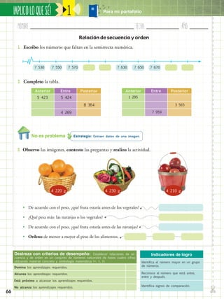 1
Nombre:	 Fecha:	año:	
✄
¡APLICOLOQUESÉ! Para mi portafolio
66
No es problema
Indicadores de logro
Identifica el número mayor en un grupo
de números.
Reconoce el número que está antes,
entre y después.
Identifica signos de comparación.
Destreza con criterios de desempeño: Establecer relaciones de se-
cuencia y de orden en un conjunto de números natuvrales de hasta cuatro cifras
utilizando material concreto y simbología matemática (=, <, >).
Domina los aprendizajes requeridos.
Alcanza los aprendizajes requeridos.
Está próximo a alcanzar los aprendizajes requeridos.
No alcanza los aprendizajes requeridos.
Estrategia: Extraer datos de una imagen.
3.	 Observo las imágenes, contesto las preguntas y realizo la actividad.
1.	 Escribo los números que faltan en la semirrecta numérica.
2.	 Completo la tabla.
Relación de secuencia y orden
7 530 7 550 7 570 7 630 7 650 7 670
Anterior Entre Posterior Anterior Entre Posterior
5 423 1 2955 424
4 269 7 959
8 364 3 565
•	 De acuerdo con el peso, ¿qué fruta estaría antes de los vegetales?
•	 ¿Qué pesa más: las naranjas o los vegetales?
•	 De acuerdo con el peso, ¿qué fruta estaría antes de las naranjas?
•	 Ordeno de menor a mayor el peso de los alimentos.
4 220 g 4 230 g 4 210 g
 