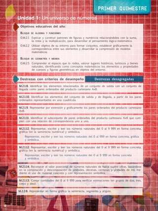 6
Primer QuimestrePrimer Quimestre
Unidad 1: Un universo de números
Objetivos educativos del año:
Bloque de álgebra y funciones
O.M.2.1		 Explicar y construir patrones de figuras y numéricos relacionándolos con la suma,
la resta y la multiplicación, para desarrollar el pensamiento lógico-matemático.
O.M.2.2		 Utilizar objetos de su entorno para formar conjuntos, establecer gráficamente la
correspondencia entre sus elementos y desarrollar la comprensión de modelos
matemáticos.
Bloque de geometría y medida
O.M.2.5		 Comprender el espacio que lo rodea, valorar lugares históricos, turísticos y bienes
naturales, identificando como conceptos matemáticos los elementos y propiedades
de cuerpos y figuras geométricas en objetos del entorno.
M.2.1.8. Identificar los elementos relacionados de un conjunto de salida con un conjunto de
llegada como pares ordenados del producto cartesiano A×B.
M.2.1.9. Representar por extensión y gráficamente los pares ordenados del producto cartesiano
A×B.
M.2.1.10. Identificar los elementos del conjunto de salida y de llegada, a partir de los pares
ordenados representados en una cuadrícula.
M.2.1.11. Identificar el subconjunto de pares ordenados del producto cartesiano A×B que cum-
plen con una relación de correspondencia uno a uno.
M.2.1.12. Representar, escribir y leer los números naturales del 0 al 9 999 en forma concreta,
gráfica (en la semirrecta numérica) y simbólica.
	 Representar, escribir y leer los números naturales del 0 al 999 en forma concreta, gráfica
y simbólica.
M.2.1.12. Representar, escribir y leer los números naturales del 0 al 9 999 en forma concreta,
gráfica (en la semirrecta numérica) y simbólica.
	 Representar, escribir y leer los números naturales del 0 al 9 999 en forma concreta
y simbólica.
M.2.1.14. Reconocer el valor posicional de números naturales de hasta cuatro cifras, basándose
en la composición y descomposición de unidades, decenas, centenas y unidades de mil, me-
diante el uso de material concreto y con representación simbólica.
M.2.1.13. Contar cantidades del 0 al 9 999 para verificar estimaciones (en grupos de dos, tres,
cinco y diez).
M.2.2.8. Representar en forma gráfica la semirrecta, segmento y ángulo.
Destrezas con criterios de desempeño Destrezas desagregadas
 