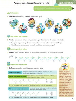 83
BLOQUE DE ÁLGEBRA Y FUNCIONESPatrones numéricos con la suma y la resta
Destreza con criterios de desempeño:
Describir y reproducir patrones numéricos crecientes con la suma
y la multiplicación.
6
Conjunto de números que se forma con base en una
propiedad, regla o patrón numérico.Sucesión numérica
Ya lo sabes
1.	 Observo las imágenes y valoro la utilidad del agua.
Si lo sabes, me cuentas
2.	 Analizo la secuencia del uso del agua en el hogar durante el fin de semana y contesto.
✓✓ ¿Por qué es importante que los niños y las niñas colaboren en los quehaceres del hogar?
✓✓ ¿Consideras que la secuencia es correcta?, ¿cambiarías su orden?, ¿por qué?
Construyendo el saber
3.	 Analizo cómo aumenta el valor de esta semirrecta numérica de acuerdo con la suma.
Contenidos a tu mente
4.	 Defino una sucesión numérica con su patrón o regla.
+5 +5+5 +5+5 +5+5 +5 +5
BUENvivir
Según la Agencia
Pública de Noticias
del Ecuador, en los
ramales del estero
Salado de Guayaquil
se colocó una malla
de más de 1 500
m para impedir el
avance de desechos
contaminantes.
Propongamos a
nuestras autoridades
organizar una salida
de campo para limpiar
las orillas de un río
cercano a la escuela.
Constante que al sumarla a un número anterior,
determina otro número mayor.
El 3 es constante y la sucesión es creciente, pues se trata de una suma.
Patrón numérico creciente
6
+3 +3+3 +3 +3
9; ; ; ; ;12 15 18 6 + 3 = 9
9 + 3 = 12
12 + 3 = 15
21
Constante que al restarla a un número anterior,
determina otro número menor.
El 3 es constante y la sucesión es decreciente, pues se trata de una resta.
Patrón numérico decreciente
20
–2 –2–2 –2 –2
18; ; ; ; ;16 14 12 20 – 2 = 18
18 – 2 = 16
16 – 2 = 14
10
0 7 210 7 215 7 2357 225 7 2457 220 7 2407 230 7 250 7 255
1
4 62
53 7
 