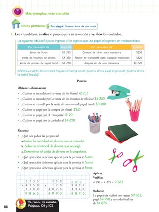 Más ejemplos, más atención
88
1.	 Leo el problema, analizo el proceso para su resolución y verifico los resultados.
La siguiente tabla refleja los ingresos y los egresos que una papelería generó en media mañana.
Informe: ¿Cuánto dinero recibió la papelería (ingresos)? ¿Cuánto dinero pagó (egresos)? ¿Cuánto dinero
le sobró (saldo)?
Por concepto de Ingresos Por concepto de Egresos
Venta de libros $2 235 Compra de tóner para impresora $250
Venta de insumos de oficina $4 350 Alquiler de transporte para trasladar materiales $120
Venta de resmas de papel bond $3 280 Adquisición de una copiadora $4 620
Obtener información
•• ¿Cuánto se recaudó por la venta de los libros? $2 235
•• ¿Cuánto se recaudó por la venta de los insumos de oficina? $4 350
•• ¿Cuánto se recaudó por la venta de las resmas de papel bond? $3 280
•• ¿Cuánto se pagó por la compra de tóner? $250
•• ¿Cuánto se pagó por el transporte? $120
•• ¿Cuánto se pagó por la copiadora? $4 620
Razonar
•• ¿Qué nos piden las preguntas?
a. Saber la cantidad de dinero que se recaudó.
b. Saber la cantidad de dinero que se pagó.
c. Determinar el saldo de dinero en la papelería.
•• ¿Qué operación debemos aplicar para la premisa a? Suma.
•• ¿Qué operación debemos aplicar para la premisa b? Suma.
•• ¿Qué operación debemos aplicar para la premisa c? Resta.
Proceso
2
4
3
+
9
3
5
8
6
2
3
2
8
1
5
0
0
5
4
+
4
5
2
2
9
2
1
6
9
0
0
0
0
9
4
–
4
8
6
9
7
16
8
9
8
17
5
0
5
Aplicar
Verificar
4 990 + 4 875 = 9 865
Redactar
La papelería recibió por ventas $9 865,
pagó $4 990 y su saldo final fue
de $4 875.
Estrategia: Obtener datos de una tabla.No es problema
Mi casa, mi escuela.
Páginas 101 y 102.
 