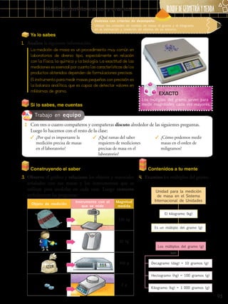 95
BLOQUEDEGEOMETRÍAYMEDIDA
Ya lo sabes
1.	 Analizo la siguiente información:
Si lo sabes, me cuentas
Construyendo el saber
3.	 Observo el gráfico y relaciono los objetos y materiales
señalados con sus masas y los instrumentos que se
utilizan para medirlas en cada caso. Luego contesto
verbalmente las preguntas.
Contenidos a tu mente
4.	 Examino los múltiplos del gramo.
EXACTO
Los múltiplos del gramo sirven para
medir magnitudes cada vez mayores.
La medición de masa es un procedimiento muy común en
laboratorios de diverso tipo, especialmente en relación
con la física, la química y la biología. La exactitud de las
mediciones es esencial por cuanto las características de los
productos obtenidos dependen de formulaciones precisas.
El instrumento para medir masas pequeñas con precisión es
la balanza analítica, que es capaz de detectar valores en
milésimas de gramo.
Destreza con criterios de desempeño:
Utilizar las unidades de medida de masa: el gramo y el kilogramo
en la estimación y medición de objetos de su entorno.
Medición en kilogramos y gramos
Unidad para la medición
de masa en el Sistema
Internacional de Unidades
El kilogramo (kg)
Es un múltiplo del gramo (g)
Los múltiplos del gramo (g)
Hectogramo (hg) = 100 gramos (g)
Kilogramo (kg) = 1 000 gramos (g)
son
Decagramo (dag) = 10 gramos (g)
Trabajo en equipo
2.	 Con tres o cuatro compañeros y compañeras discuto alrededor de las siguientes preguntas.
Luego lo hacemos con el resto de la clase:
✓✓ ¿Por qué es importante la
medición precisa de masas
en el laboratorio?
✓✓ ¿Qué ramas del saber
requieren de mediciones
precisas de masa en el
laboratorio?
✓✓ ¿Cómo podemos medir
masas en el orden de
miligramos?
Objeto de medición
Instrumento con el
que se mide
Magnitud
medida
100 kg
60 kg
450 g
2 g
 