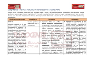 Competencia 4: RESUELVE PROBLEMAS DE GESTIÓN DE DATOS E INCERTIDUMBRE.
Consiste en que el estudiante analice datos sobre un tema de interés o estudio o de situaciones aleatorias, que le permita tomar decisiones, elaborar
predicciones razonables y conclusiones respaldadas en la información producida. Para ello, el estudiante recopila, organiza y representa datos que le dan
insumos para el análisis, interpretación e inferencia del comportamiento determinista o aleatorio de los mismos usando medidas estadísticas y
probabilísticas.
ESTANDARES DE APRENDIZAJE COMPETENCIA CAPACIDADES DESEMPEÑOS
NIVEL VII
Resuelve problemas en los que
plantea temas de estudio,
caracterizando la población y la
muestra e identificando las
variables a estudiar; empleando el
muestreo aleatorio para
determinar una muestra
representativa. Recolecta datos
mediante encuestas y los registra
en tablas, determina terciles,
cuartiles y quintiles; la desviación
estándar, y el rango de un conjunto
de datos; representa el
comportamiento de estos usando
gráficos y medidas estadísticas más
apropiadas a las variables en
estudio. Interpreta la información
contenida en estos, o la
información relacionadas a su tema
de estudio proveniente de diversas
fuentes, haciendo uso del
Resuelve problemas
de gestión de datos e
incertidumbre.
 Representa datos con gráficos y
medidas estadísticas o probabilísticas:
Es representar el comportamiento de un
conjunto de datos, seleccionando tablas o
gráficos estadísticos, medidas de
tendencia central, de localización o
dispersión. Reconocer variables de la
población o la muestra al plantear un
tema de estudio. Así también implica el
análisis de situaciones aleatorias y
representar la ocurrencia de sucesos
mediante el valor de la probabilidad.
 Comunica la comprensión de los
conceptos estadísticos y
probabilísticos: Es comunicar su
comprensión de conceptos estadísticos y
probabilísticos en relación a la situación.
Leer, describir e interpretar información
estadística contenida en gráficos o tablas
provenientes de diferentes fuentes.
• Representa las características de una
población mediante el estudio de
variables cualitativas y cuantitativas, y
el comportamiento de los datos de una
muestra representativa a través de
medidas de tendencia central, medidas
de localización (cuartil) la desviación
estándar o gráficos estadísticos,
seleccionando los más apropiados para
las variables estudiadas.
• Determina las condiciones y
restricciones de una situación aleatoria,
analiza la ocurrencia de sucesos
independientes y dependientes, y
representa su probabilidad a través del
valor racional de 0 a 1. A partir de este
valor, determina la mayor o menor
probabilidad de un suceso en
comparación con otro.
• Expresa con diversas representaciones y
lenguaje matemático su comprensión
de la desviación estándar en relación
con la media para datos agrupados y el
significado de los cuartiles en una
 