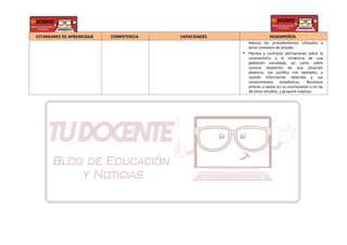 ESTANDARES DE APRENDIZAJE COMPETENCIA CAPACIDADES DESEMPEÑOS
Adecúa los procedimientos utilizados a
otros contextos de estudio.
• Plantea y contrasta afirmaciones sobre la
característica o la tendencia de una
población estudiada, así como sobre
sucesos aleatorios de una situación
aleatoria. Las justifica con ejemplos, y
usando información obtenida y sus
conocimientos estadísticos. Reconoce
errores o vacíos en su conclusiones o en las
de otros estudios, y propone mejoras.
 