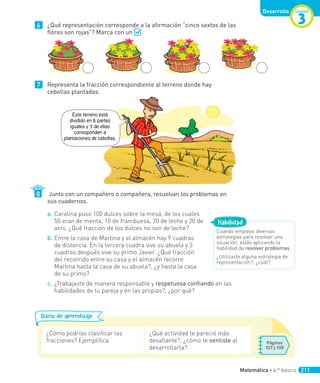 Diario de aprendizaje
¿Cómo podrías clasificar las
fracciones? Ejemplifica.
¿Qué actividad te pareció más
desafiante?, ¿cómo te sentiste al
desarrollarla?
Páginas
107 y 108
6 ¿Qué representación corresponde a la afirmación “cinco sextos de las
flores son rojas”? Marca con un .
7 Representa la fracción correspondiente al terreno donde hay
cebollas plantadas.
Junto con un compañero o compañera, resuelvan los problemas en
sus cuadernos.
a. Carolina puso 100 dulces sobre la mesa, de los cuales
50 eran de menta, 10 de frambuesa, 20 de leche y 20 de
anís. ¿Qué fracción de los dulces no son de leche?
b. Entre la casa de Martina y el almacén hay 9 cuadras
de distancia. En la tercera cuadra vive su abuela y 3
cuadras después vive su primo Javier. ¿Qué fracción
del recorrido entre su casa y el almacén recorre
Martina hasta la casa de su abuela?, ¿y hasta la casa
de su primo?
c. ¿Trabajaste de manera responsable y respetuosa confiando en las
habilidades de tu pareja y en las propias?, ¿por qué?
8
Este terreno está
dividido en 8 partes
iguales y 3 de ellas
corresponden a
plantaciones de cebollas.
Unidad
3
Desarrollo
Cuando empleas diversas
estrategias para resolver una
situación, estás aplicando la
habilidad de resolver problemas.
¿Utilizaste alguna estrategia de
representación?, ¿cuál?
Habilidad
Matemática • 4.º básico 211
 