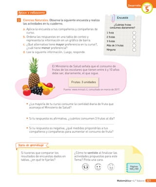 Unidad
5
Desarrollo
Aplico y reflexiono
3 Ciencias Naturales. Observa la siguiente encuesta y realiza
las actividades en tu cuaderno.
a. Aplica la encuesta a tus compañeros y compañeras de
curso.
b. Ordena las respuestas en una tabla de conteo y
representa la información en un gráfico de barra.
c. ¿Qué alternativa tiene mayor preferencia en tu curso?,
¿cuál tiene menor preferencia?
d. Lee la siguiente información. Luego, responde.
◾ ¿La mayoría de tu curso consume la cantidad diaria de fruta que
aconseja el Ministerio de Salud?
◾ Si tu respuesta es afirmativa, ¿cuántos consumen 3 frutas al día?
◾ Si tu respuesta es negativa, ¿qué medidas propondrías a tus
compañeros y compañeras para aumentar el consumo de fruta?
El Ministerio de Salud señala que el consumo de
frutas de los escolares que tienen entre 6 y 10 años
debe ser, diariamente, el que sigue.
Fuente: www.minsal.cl, consultado en marzo de 2017.
Si tuvieras que comparar los
resultados de encuestas dados en
tablas, ¿en qué te fijarías?
¿Cómo te sentiste al finalizar las
actividades propuestas para este
Tema? Pinta una cara.
Diario de aprendizaje
Páginas
168 y 169
¿Cuántas frutas
consumes diariamente?
1 fruta
2 frutas
3 frutas
Más de 3 frutas
Ninguna
Encuesta
Frutas: 3 unidades
Matemática • 4.º básico 321
 