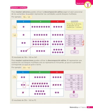 Unidad
1
Desarrollo
Para resolver adiciones puedes utilizar la descomposición aditiva según el valor posicional
de los sumandos. Se pueden representar las cantidades usando bloques multibase.
Por ejemplo: 184 + 165
C D U
Como hay 14 decenas,
se agrupan 10 y se
canjean por 1 centena.
100 + 80 + 4
+ 100 + 60 + 5
200 + 140 + 9
200 + 100 + 40 + 9
300 + 40 + 9
349
165
184
Para resolver sustracciones puedes utilizar la descomposición aditiva. Al representar una
sustracción con bloques multibase solo se representa el minuendo, ya que el sustraendo
corresponde a lo que se quita o tacha.
Por ejemplo: 254 – 162
C D U
200 + 50 + 4
– 100 – 60 – 2
100 + 100 + 50 + 4
– 100 – 60 – 2
100 + 150 + 4
– 100 – 60 – 2
0 + 90 + 2
92
254
Conozco y practico
El resultado de 254 – 162 es 92.
El resultado de 184 + 165 es 349.
Matemática • 4.º básico 49
 