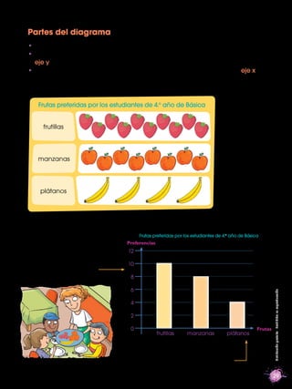 Partes del diagrama
  El título se escribe en la parte superior.
  El número de los objetos se escribe en la recta vertica...