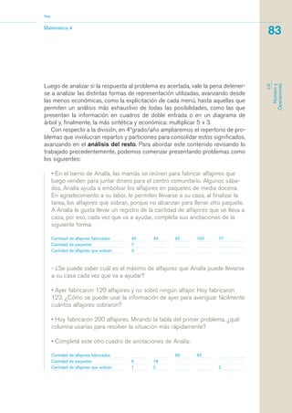 Luego de analizar si la respuesta al problema es acertada, vale la pena detener-
se a analizar las distintas formas de representación utilizadas, avanzando desde
las menos económicas, como la explicitación de cada menú, hasta aquellas que
permiten un análisis más exhaustivo de todas las posibilidades, como las que
presentan la información en cuadros de doble entrada o en un diagrama de
árbol y, finalmente, la más sintética y económica: multiplicar 5 x 3.
Con respecto a la división, en 4ºgrado/año ampliaremos el repertorio de pro-
blemas que involucran repartos y particiones para consolidar estos significados,
avanzando en el análisis del resto. Para abordar este contenido revisando lo
trabajado precedentemente, podemos comenzar presentando problemas como
los siguientes:
• En el barrio de Analía, las mamás se reúnen para fabricar alfajores que
luego venden para juntar dinero para el centro comunitario. Algunos sába-
dos, Analía ayuda a embolsar los alfajores en paquetes de media docena.
En agradecimiento a su labor, le permiten llevarse a su casa, al finalizar la
tarea, los alfajores que sobran, porque no alcanzan para llenar otro paquete.
A Analía le gusta llevar un registro de la cantidad de alfajores que se lleva a
casa, por eso, cada vez que va a ayudar, completa sus anotaciones de la
siguiente forma:
Cantidad de alfajores fabricados 45 34 92 100 77
Cantidad de paquetes 7
Cantidad de alfajores que sobran 3
- ¿Se puede saber cuál es el máximo de alfajores que Analía puede llevarse
a su casa cada vez que va a ayudar?
• Ayer fabricaron 120 alfajores y no sobró ningún alfajor. Hoy fabricaron
123. ¿Cómo se puede usar la información de ayer para averiguar fácilmente
cuántos alfajores sobraron?
• Hoy fabricaron 200 alfajores. Mirando la tabla del primer problema, ¿qué
columna usarías para resolver la situación más rápidamente?
• Completá este otro cuadro de anotaciones de Analía:
Cantidad de alfajores fabricados 95 62
Cantidad de paquetes 6 18
Cantidad de alfajores que sobran 1 0 2
Matemática 4
Nap
83
EJE
Númeroy
Operaciones
matematica.qxd 5/3/07 5:56 PM Page 83
 